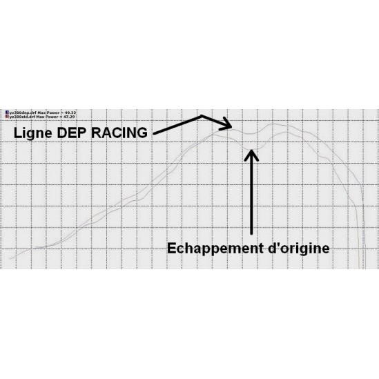  Pot d'échappement DEP KTM SX/EXC 125 144 150